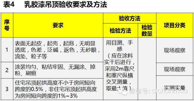 超级苛刻的绿城集团精装验收标准（全套），绝对干货！_24