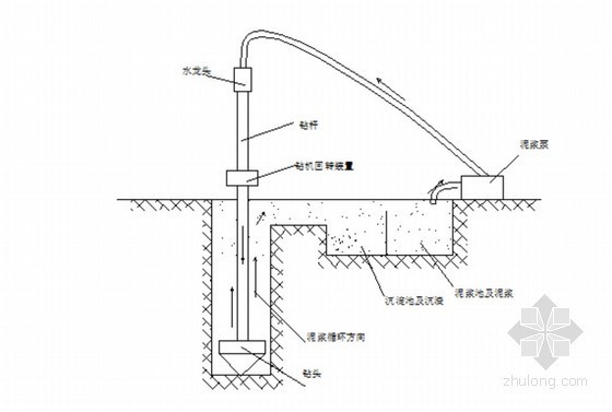 正循环钻孔灌注桩基础资料下载-正循环钻孔灌注桩施工方案