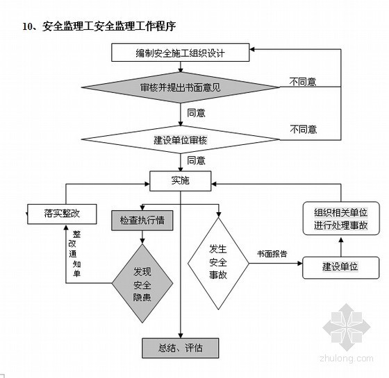 房建基坑细则资料下载-[上海]房建工程基坑围护监理实施细则