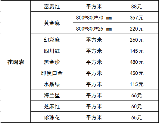 石材工程施工成本测算方法_16