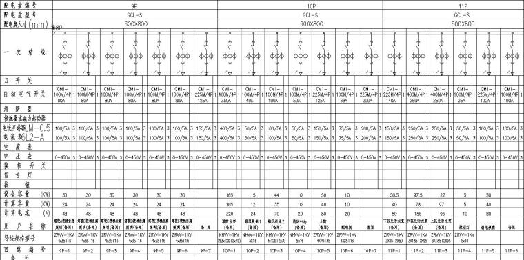 建筑电气设计强电部分资料下载-某高层建筑电气全套图纸