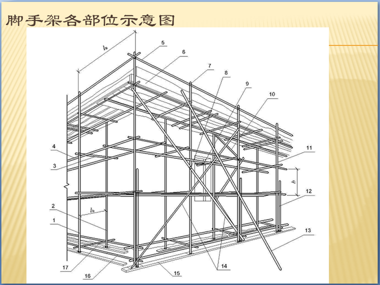 建筑施工支模架及脚手架技术PPT讲义总结(192页，附图丰富）-脚手架各部位示意图