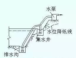 2018最全基坑工程安全手册︱来之不易！_11