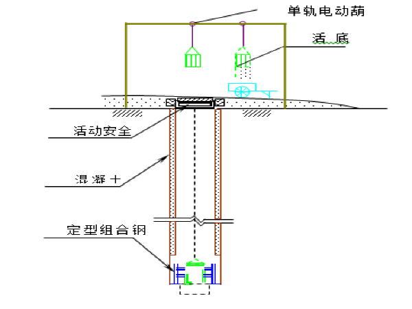 高架桥下商业设计资料下载-[重庆]高架桥下专项施工方案