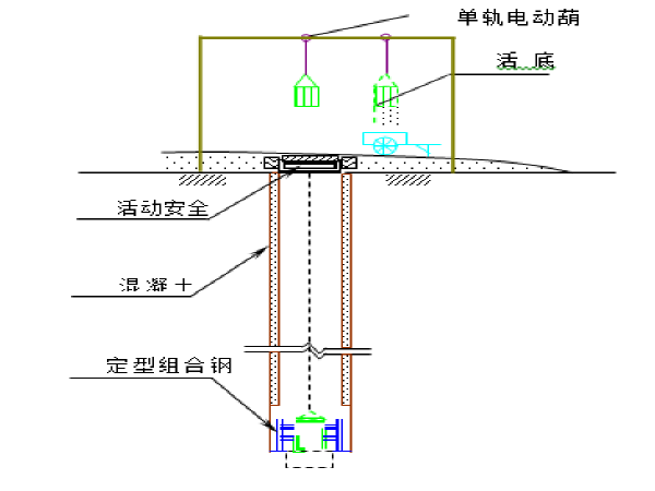高架桥下空间与景观设计资料下载-[重庆]高架桥下专项施工方案