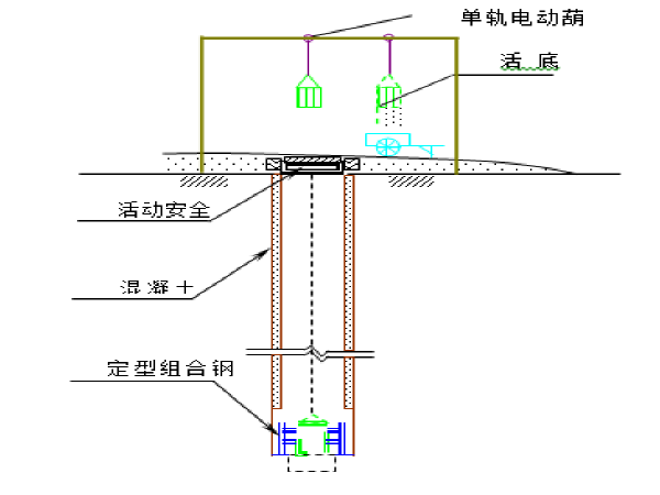 高架桥施工安全视频资料下载-[重庆]高架桥下专项施工方案