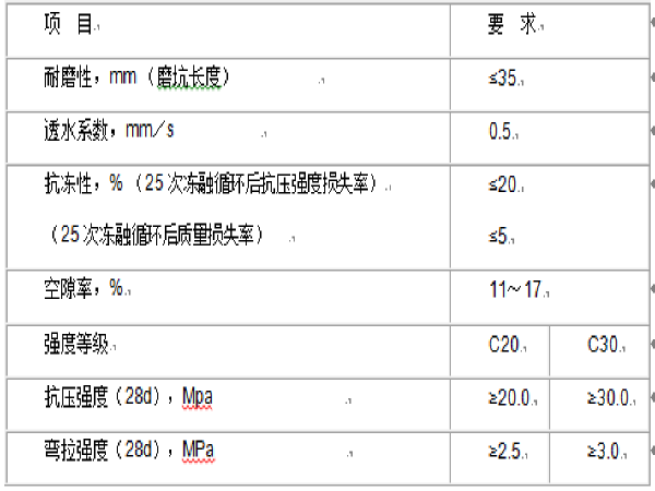 彩色透水地坪路面资料下载-CCJJ/T135-2009透水水泥混凝土路面技术规程