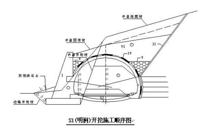 高铁隧道仰拱施工步骤资料下载-高速公路隧道施工方案及步骤（21页）