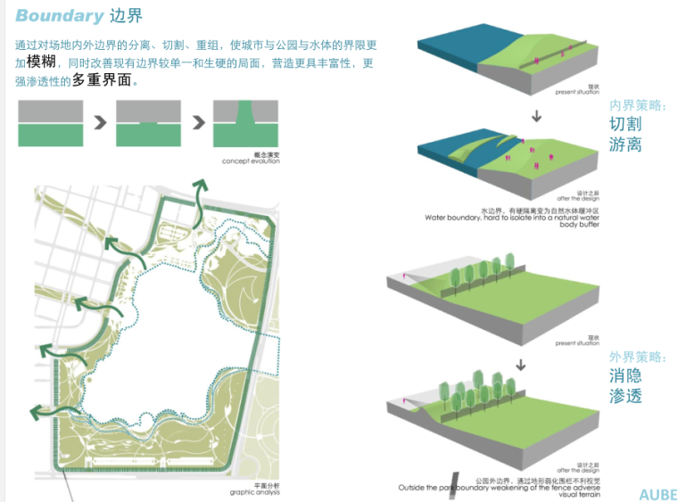 ​[广东]某生态内湖公园景观设计文本PDF（131页）-边界