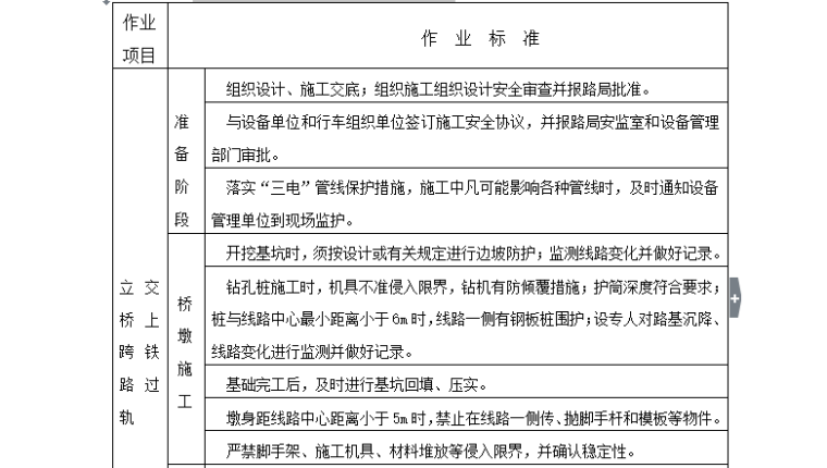 [桥梁工程]兰州至中川机场铁路T梁架设监理细则（共24页）-立交桥上跨铁路过轨安全卡控措施