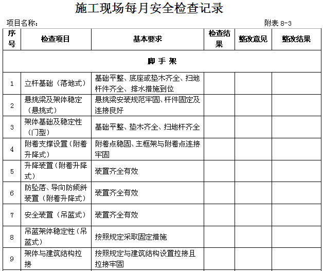 建筑工程项目管理手册(135页，管理表格)-施工现场每月安全检查记录