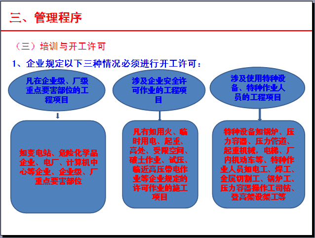 安全培训讲解资料下载-承包商安全管理讲解