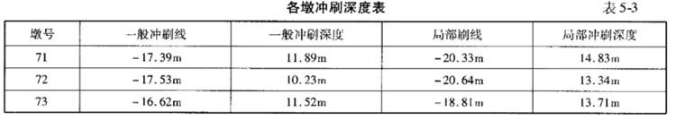 80%的工程人都在看桥梁施工作业平台结构设计、计算及施工全过程_38