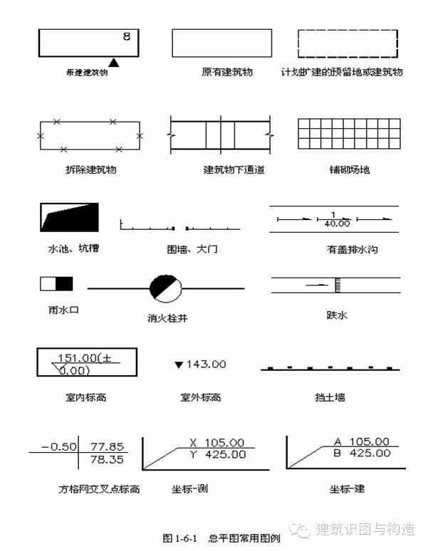 线条檐口资料下载-建筑施工图识读技巧（干货 保存)