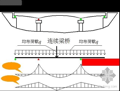 弯矩包络图例题图片