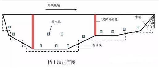 挡土墙设计施工解读_29