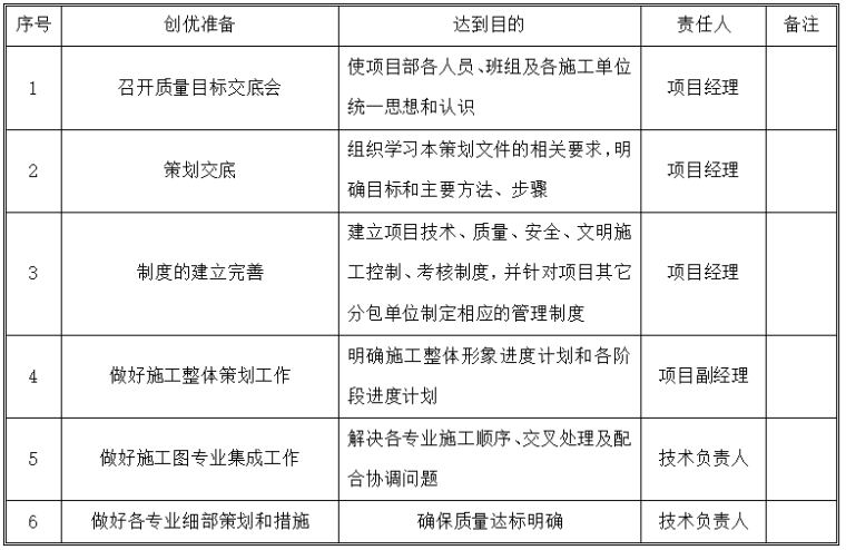 [云南]高速公路建设质量策划书Word版(204页)_6