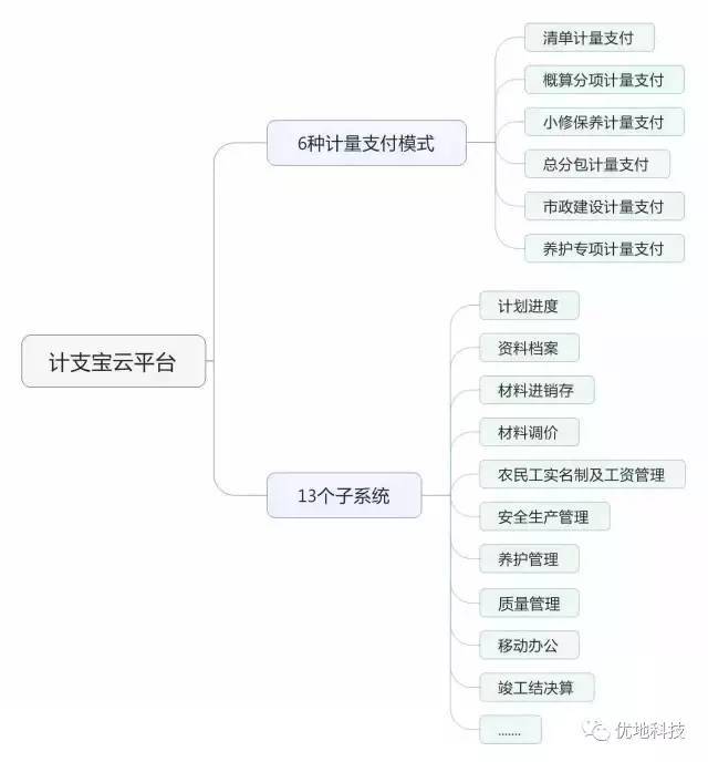 计支宝说：高原冻土区路基施工技术措施_2