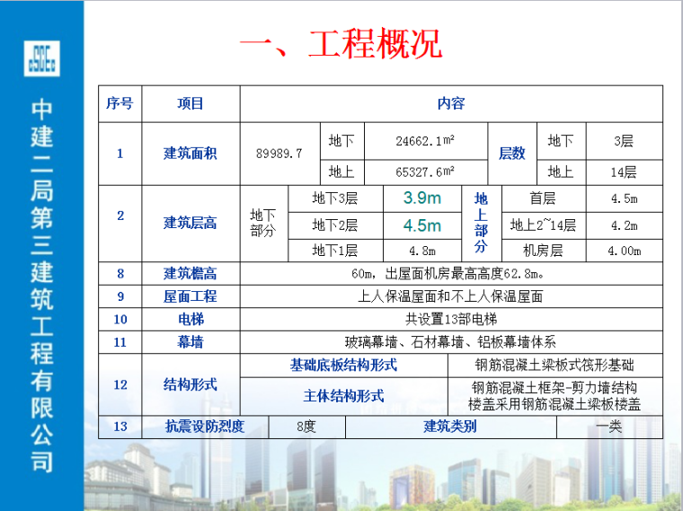 设备机房验收资料下载-鲁班奖优质项目验收质量汇报文件（近百页，附图丰富）