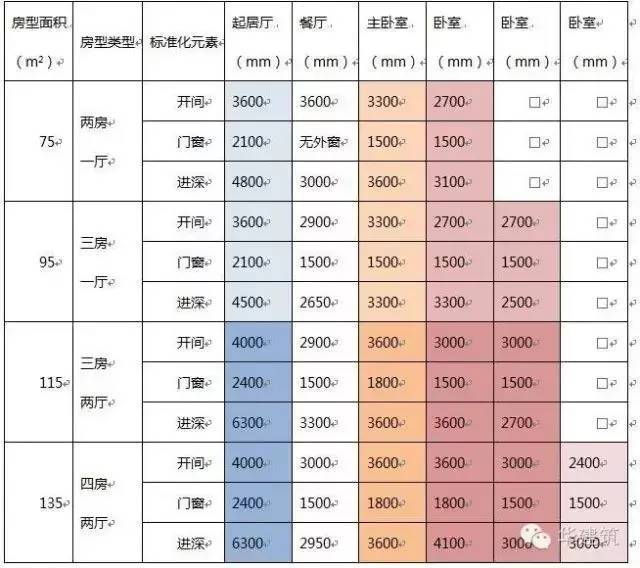 装配式的示范项目，一步步图解怎么建起来的！_12