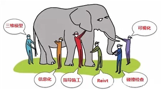 BIM工程管理信息化资料下载-BIM技术在建筑施工中的信息化管理