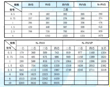 电气工程常用电缆价格表PDF格式20页-3