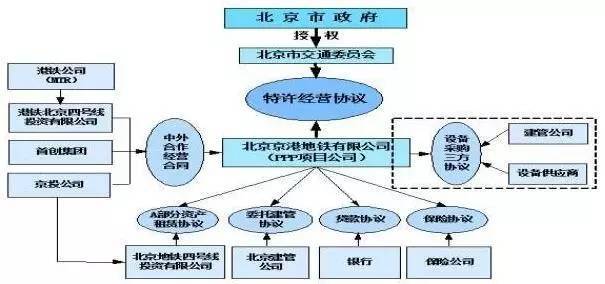 你必须了解PPP建筑产业！因为你将不可避免的参与进去！_3