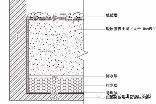 万科景观设计&施工全过程管理标准（干货.整套）_5