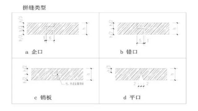 古建筑有规范了！！住建部发布《传统建筑工程技术规范》_158