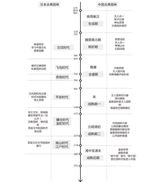 日本庭院景观设计案例资料下载-中日园林浅谈与景观设计借鉴