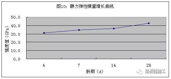 图文解析杭州湾跨海大桥工程创优过程_33