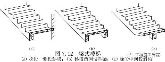 钢筋混凝土楼梯的这些知识太有用了，收藏备用！_3