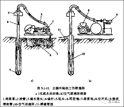 钻孔灌注桩全流程施工要点总结（含现场各岗位职责及通病防治）_4