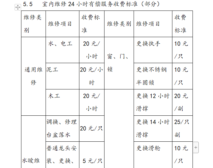 小区物业管理实施方案-室内维修服务收费标准