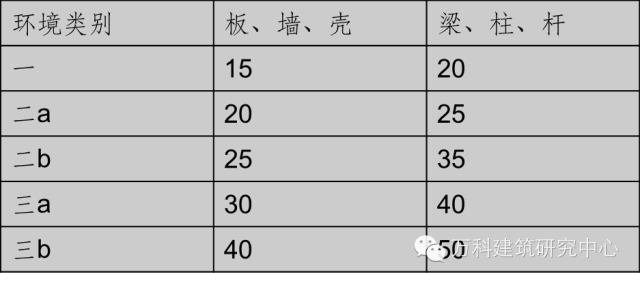 关于混凝土保护层的控制措施，这些做法让人惊叹！_3