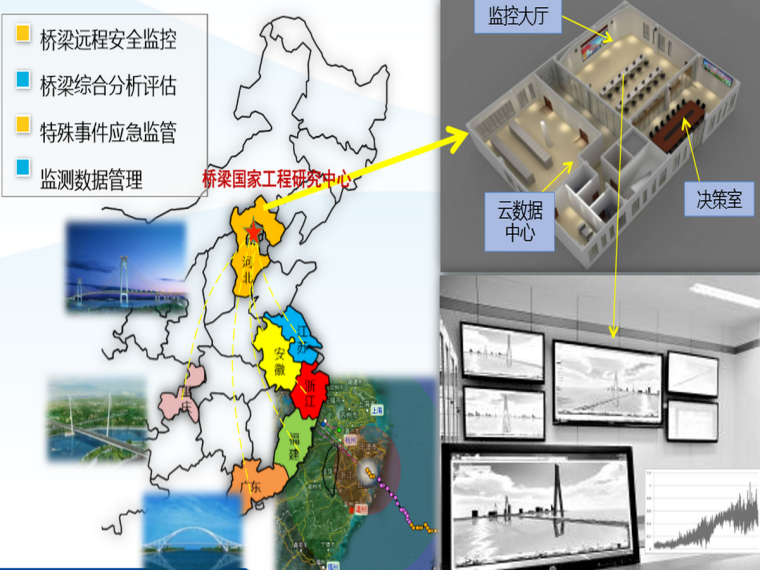 BIM技术在桥梁工程中的应用-6桥梁BIM建养⼀体化