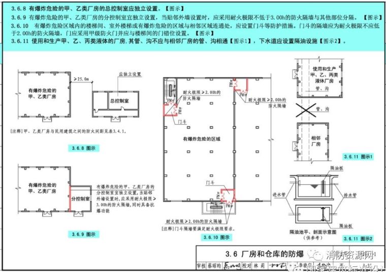 最新更正 2019年5月-《建筑设计防火规范》_4