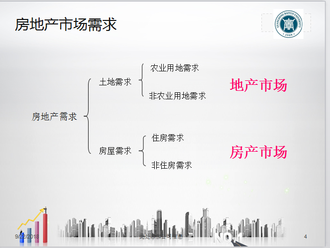 房地产投资统计——房地产市场需求和供给统计（共20页）-房地产市场需求