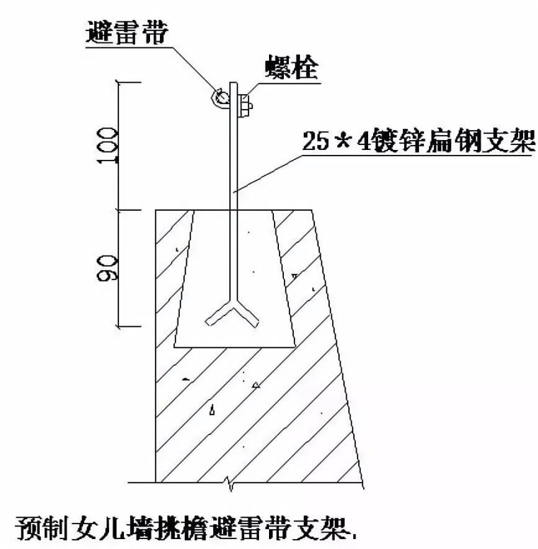 建筑电气系统施工安装做法详解_15