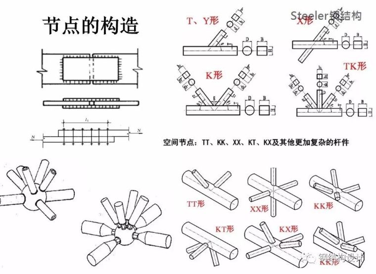 钢结构焊缝节点详图资料下载-钢结构的节点形式（多图，建议收藏）