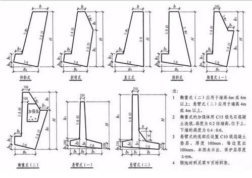 各种挡土墙构造与施工最全解读！看了你才真正了解！_10