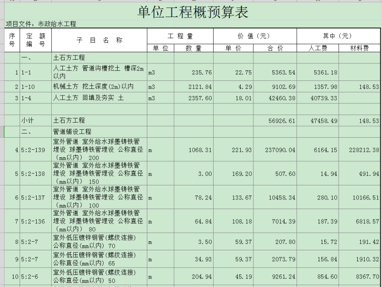 小区室外综合管线及道路工程预算书-市政给水工程报表