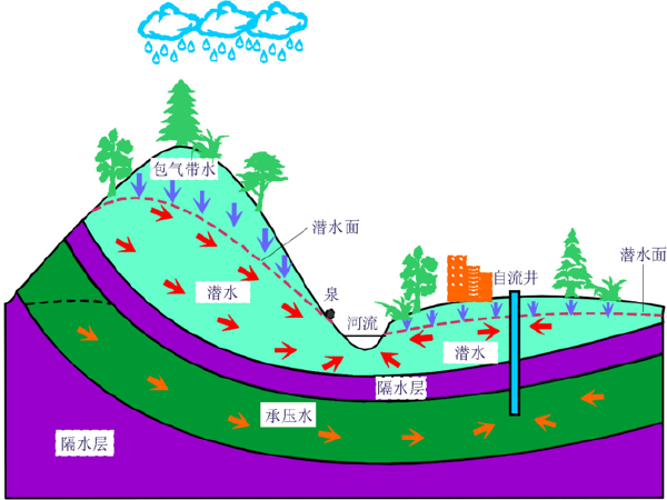 地下水敲响警钟资料下载-工程地质课件第4章地下水的地质作用