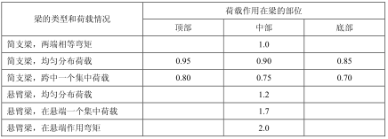 木结构构件的计算-计算长度系数