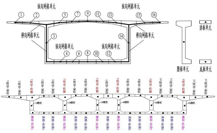 解读公路钢筋混凝土及预应力混凝土桥涵设计规范JTG3362-2018-实用精细化分析模型