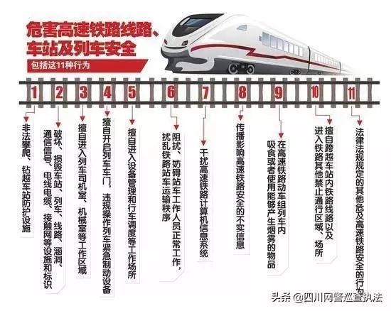 湖南电力设施保护条例资料下载-《四川省高速铁路安全管理规定》施行，高铁霸座或擅自开启列车车