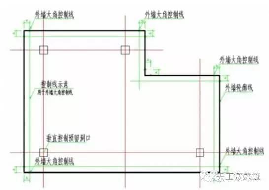 混凝土结构尺寸偏差控制的正确姿势——看这里！_19