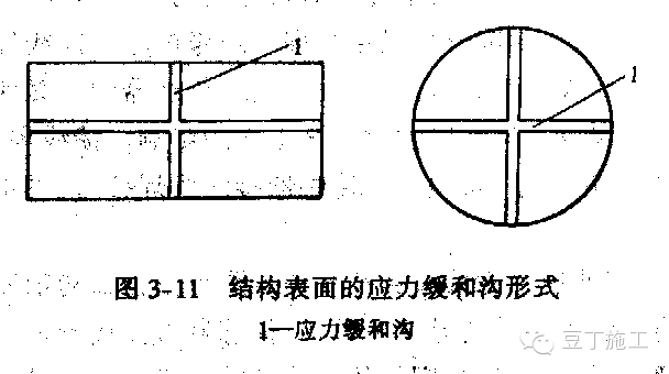 总工说：大体积混凝土裂缝控制主要抓住这3方面即可_5