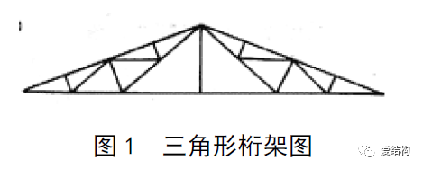 24米梯形桁架屋架资料下载-一文带你读懂钢桁架设计与选型