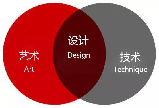 景观设计需要学哪些资料下载-自从学了景观设计，我变了！